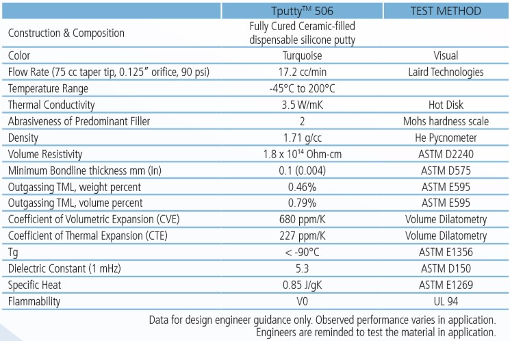 Specification