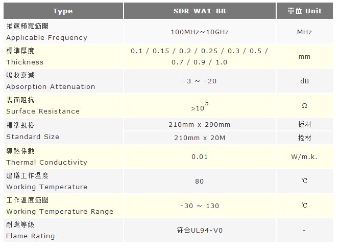 SDR-WA1-88