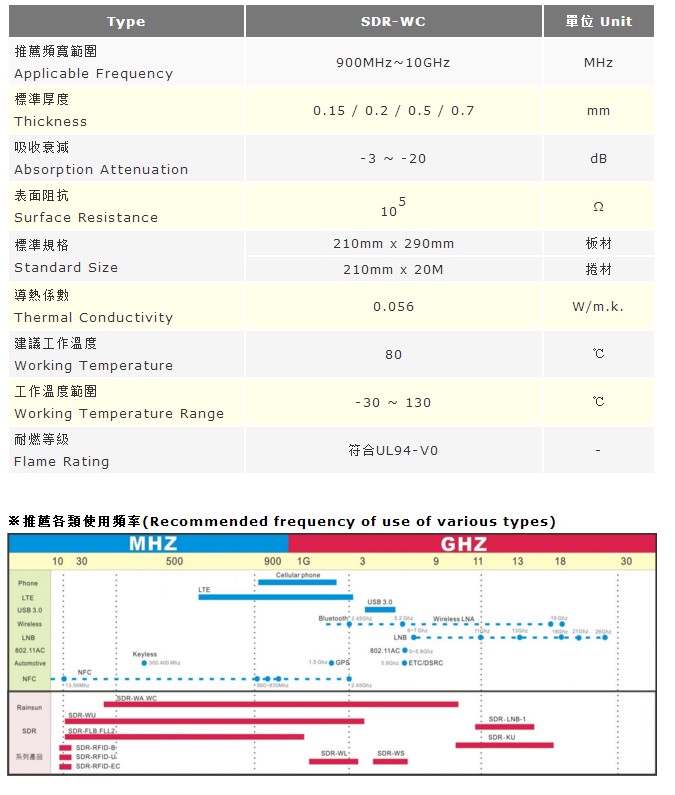 产品特征