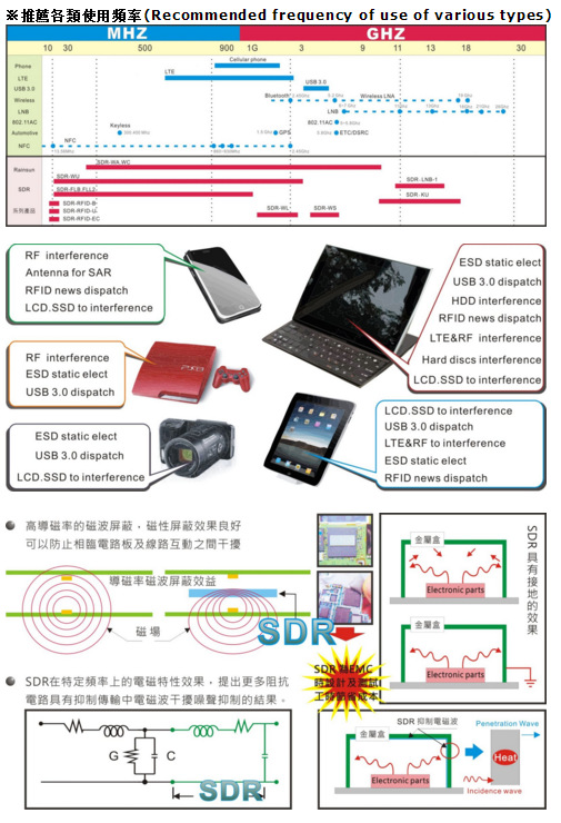 Specification