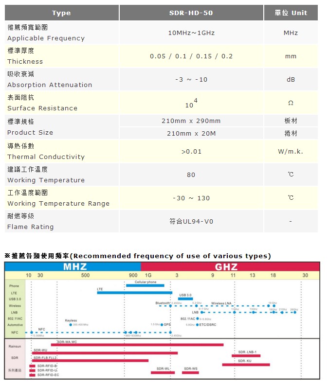 Specification