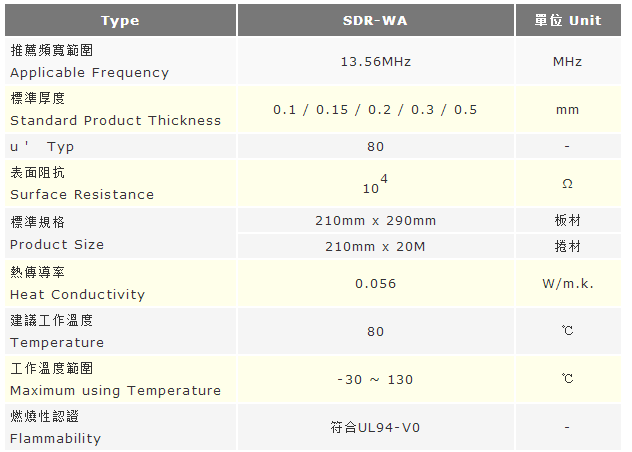 Specification