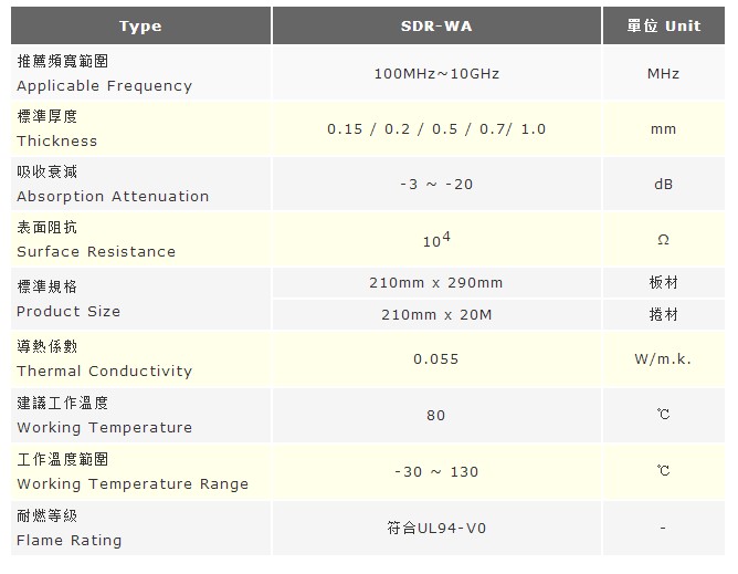Specification