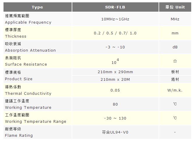 Specification