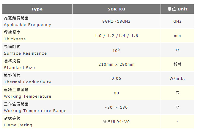 Specification