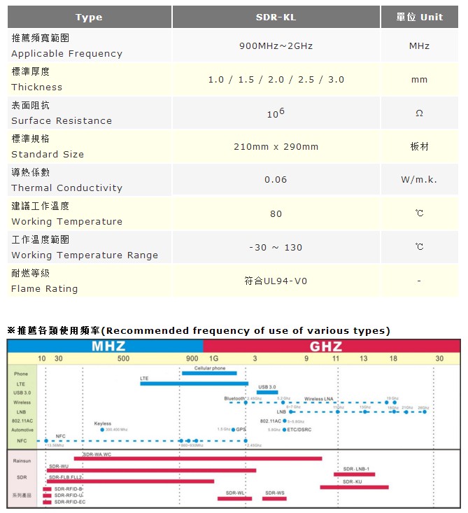 Specification