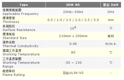 Specification