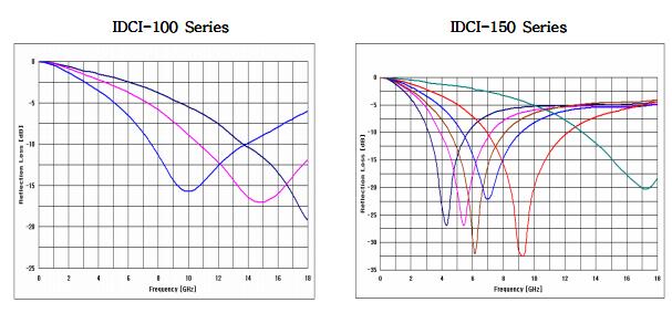series