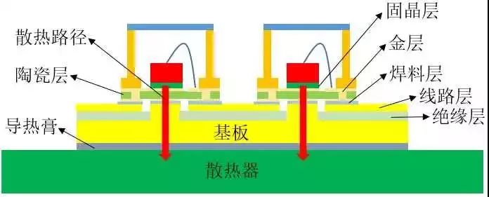 垂直结构UV LED芯片的COB