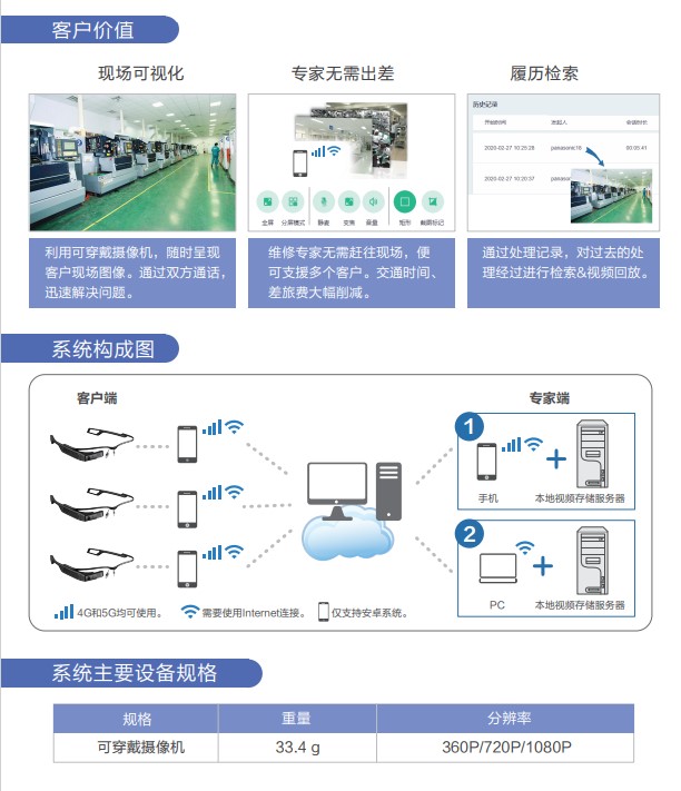 系统结构