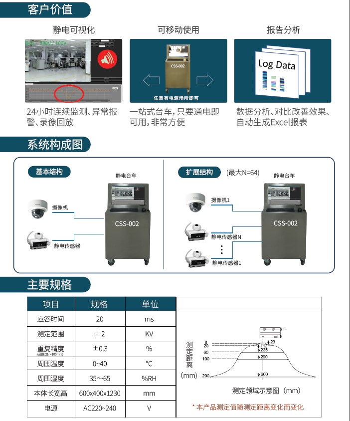 静电可视化结构图