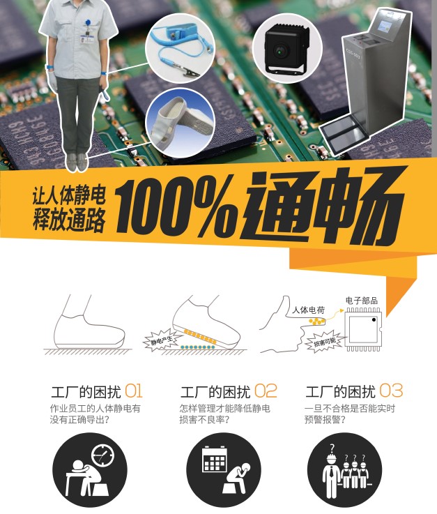 静电综合管理系统
