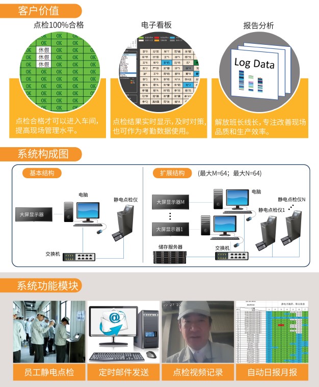 静电综合管理系统结构图