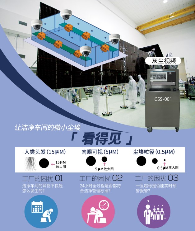 洁净车间尘埃解决方案