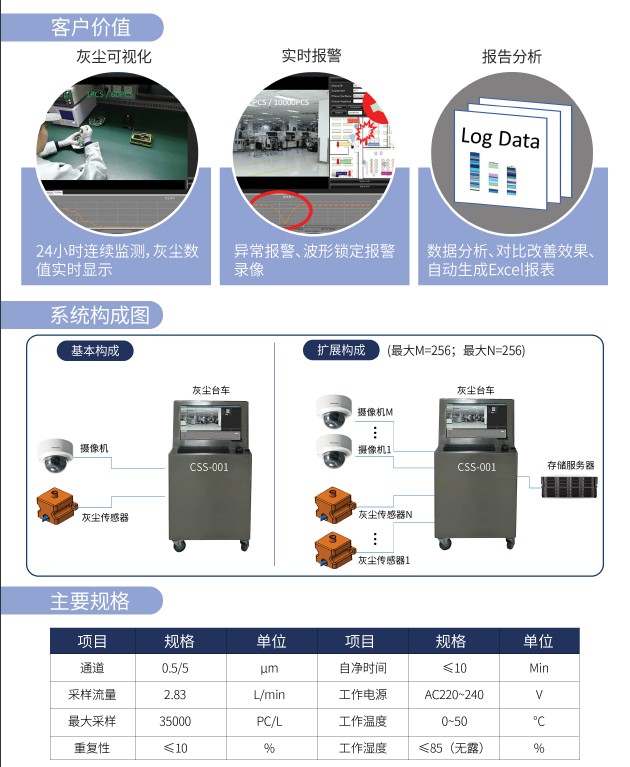 车间尘埃结构图
