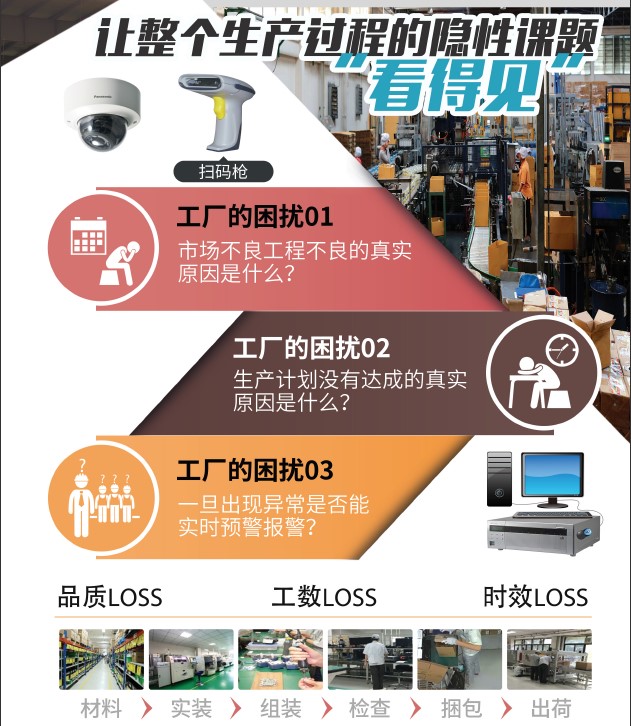 视频追溯