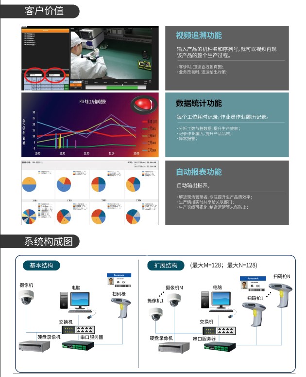 视频追溯结构图
