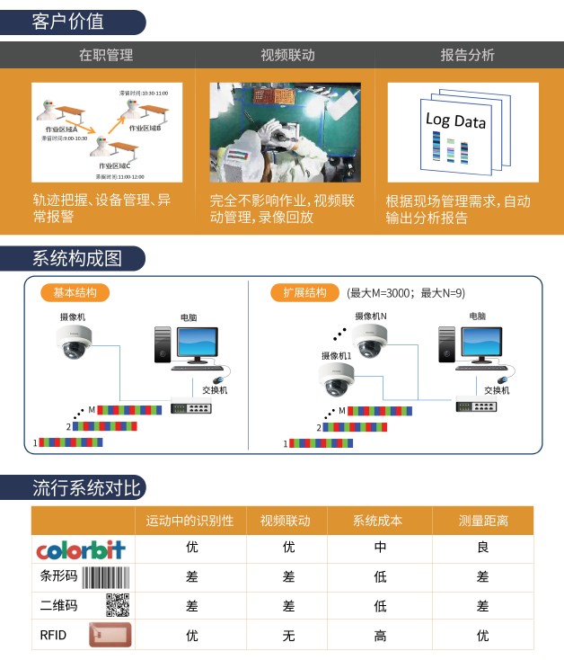 强化现场管理结构图
