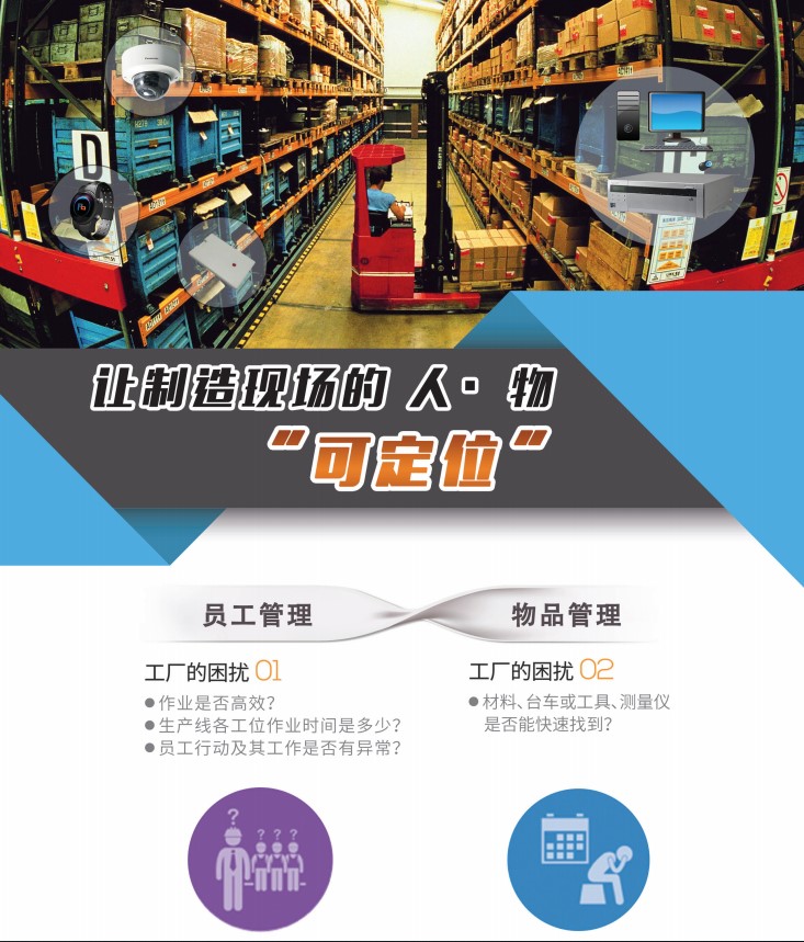 室内可定位解决方案