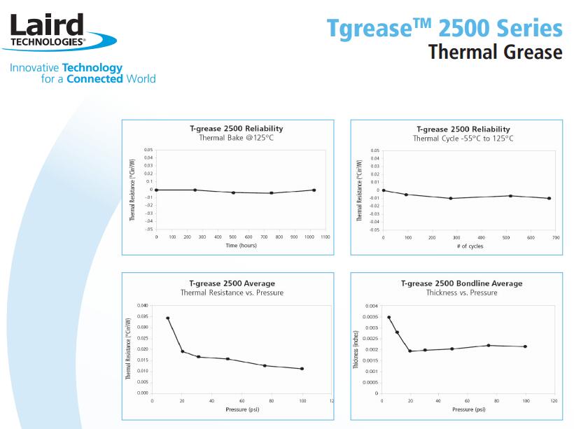 Tgrease2500详情1