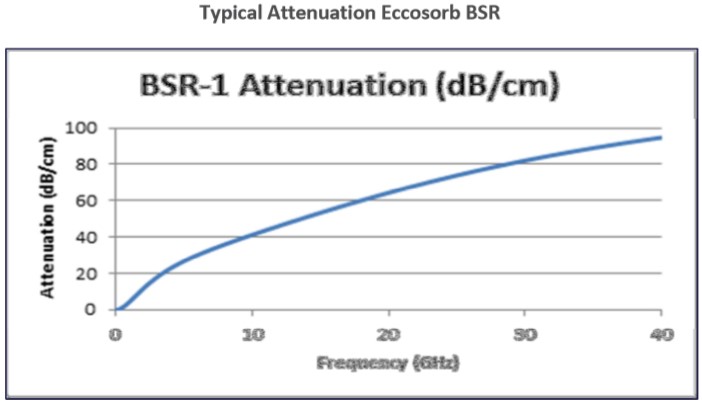 BSR详情
