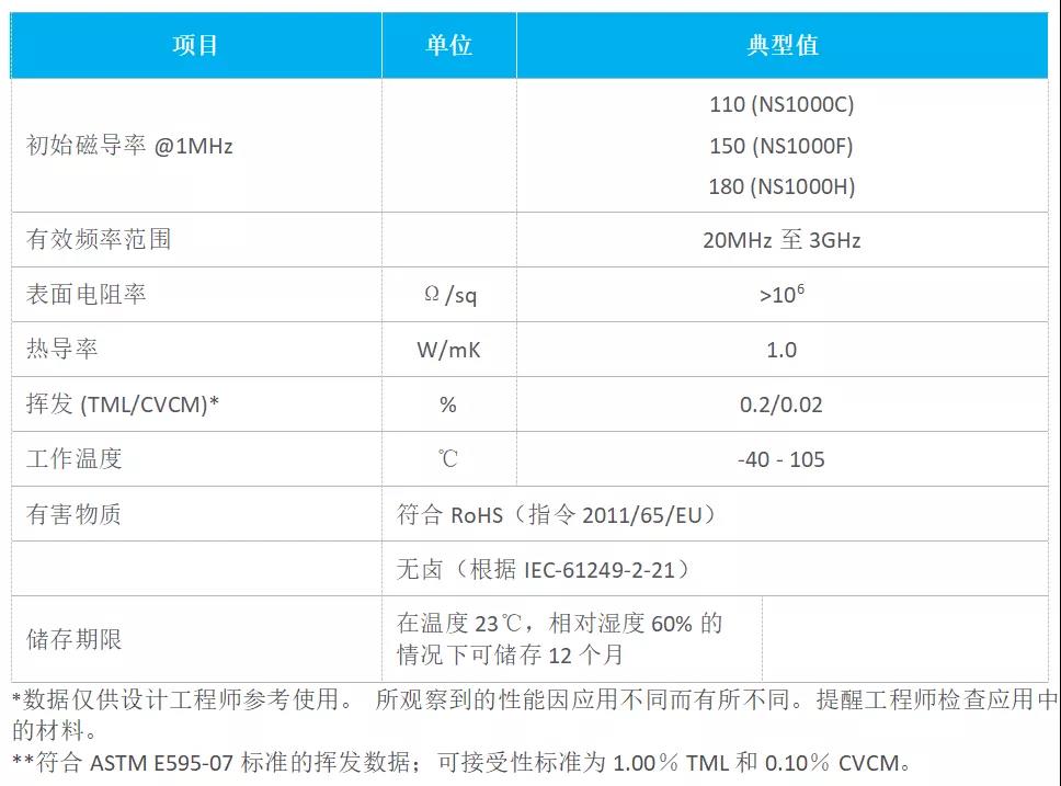 产品特征