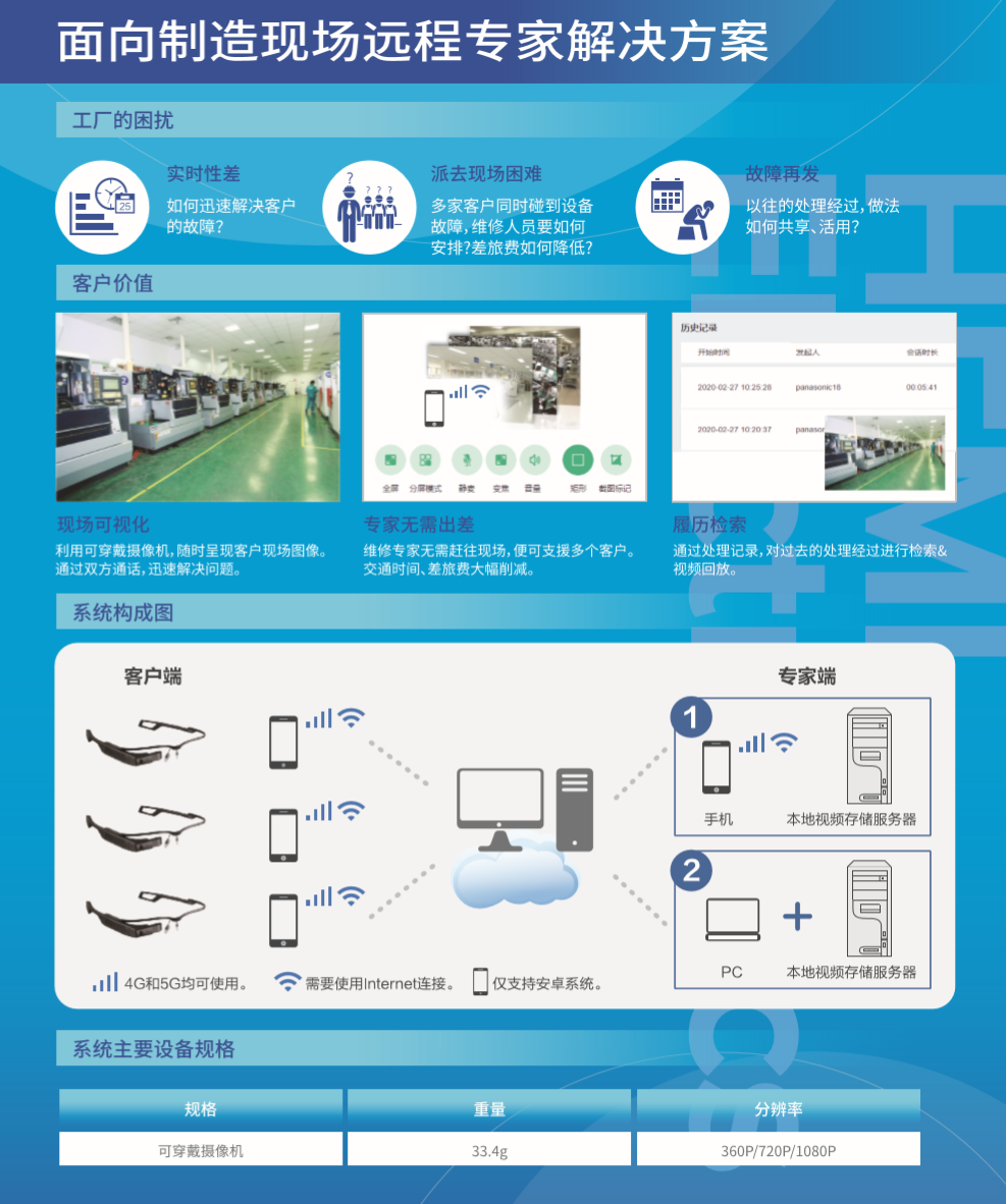 智能制造解决方案