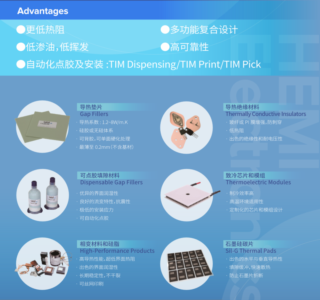 热界面材料