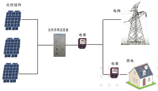 光伏逆变器解决方案