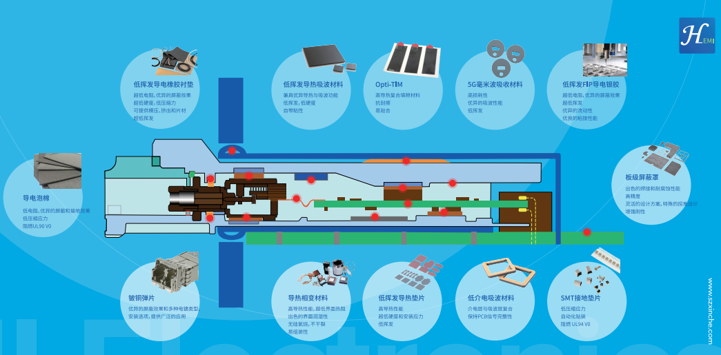 光模块应用材料