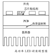 高功率LED散热
