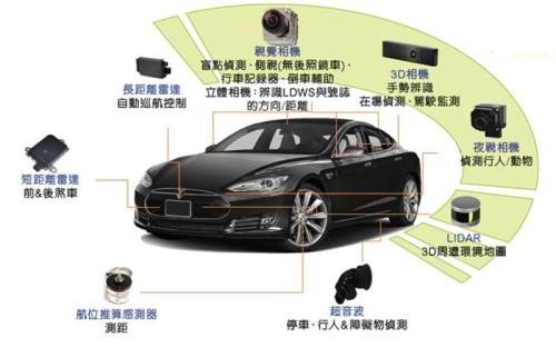 汽车摄像头散热