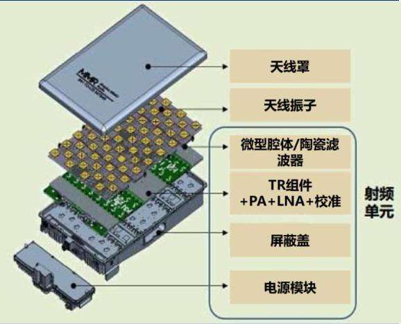 功率放大器散热