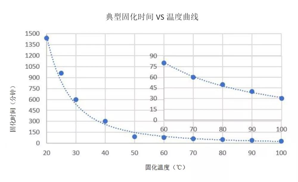 CR350固话曲线