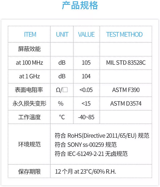 779产品规格