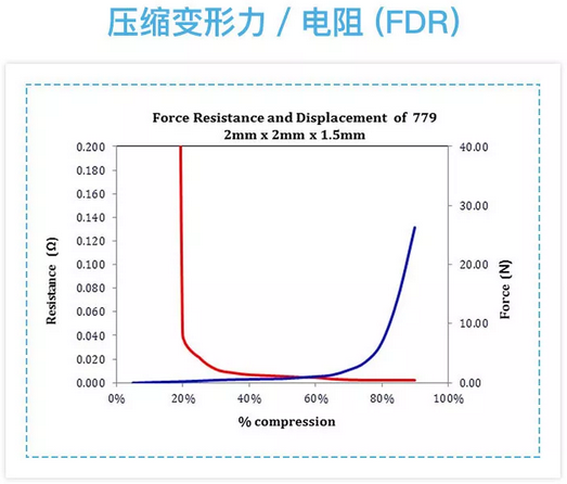 压力变形力