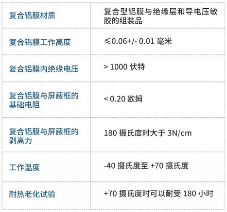 产品规格书