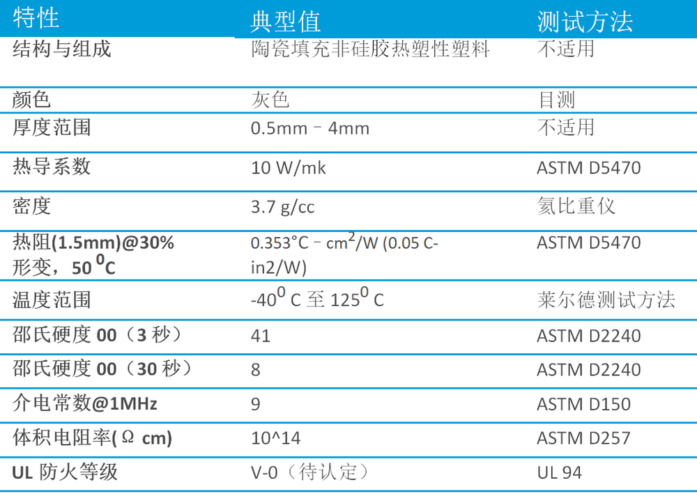 典型特征