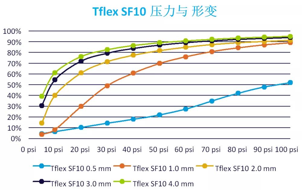 压力与形变