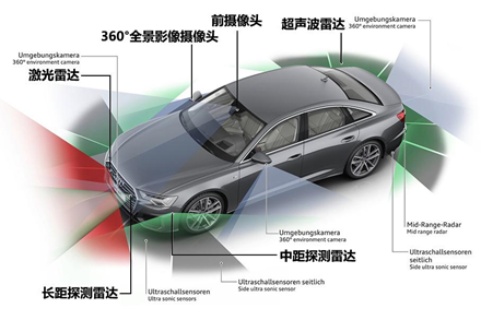 毫米波雷达电磁屏蔽