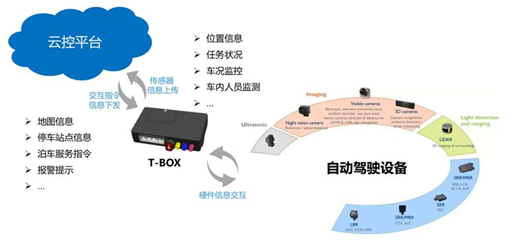 车联网模块