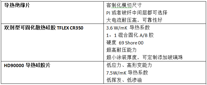 控制器材料