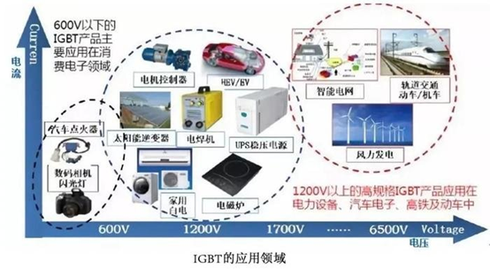 IGBT模块