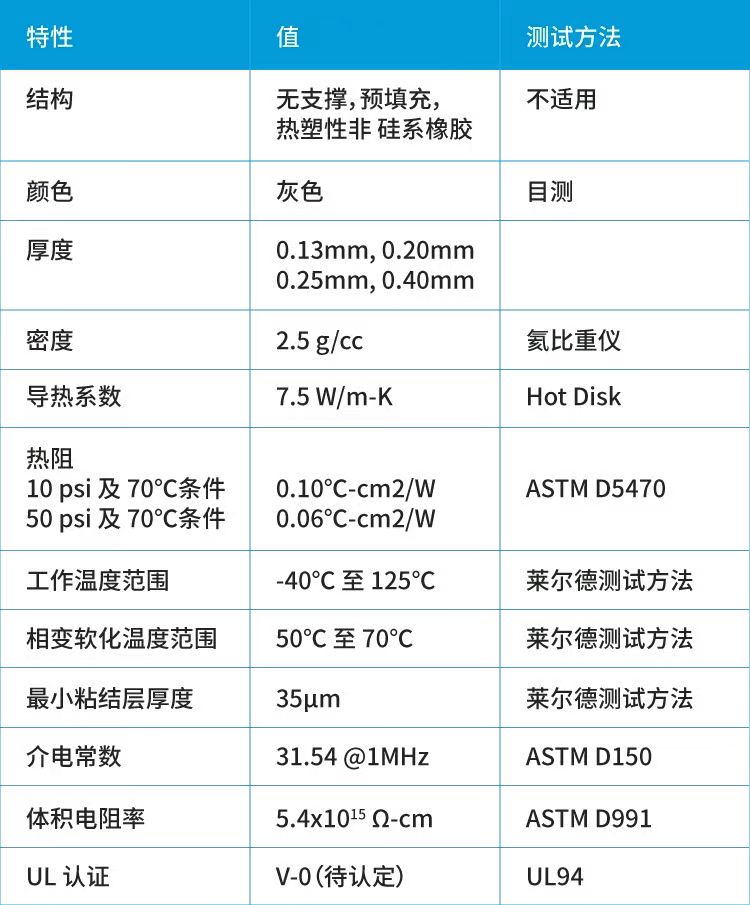 产品特征