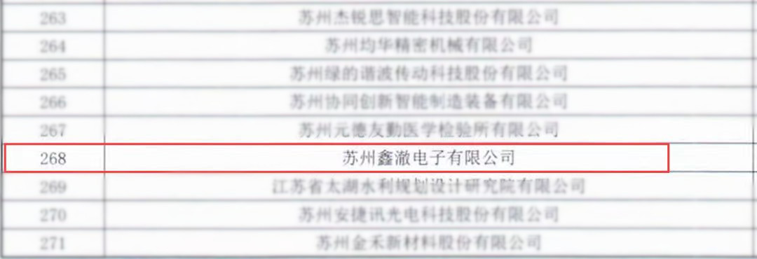 瞪羚企业