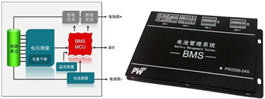 BMS电池管理系统