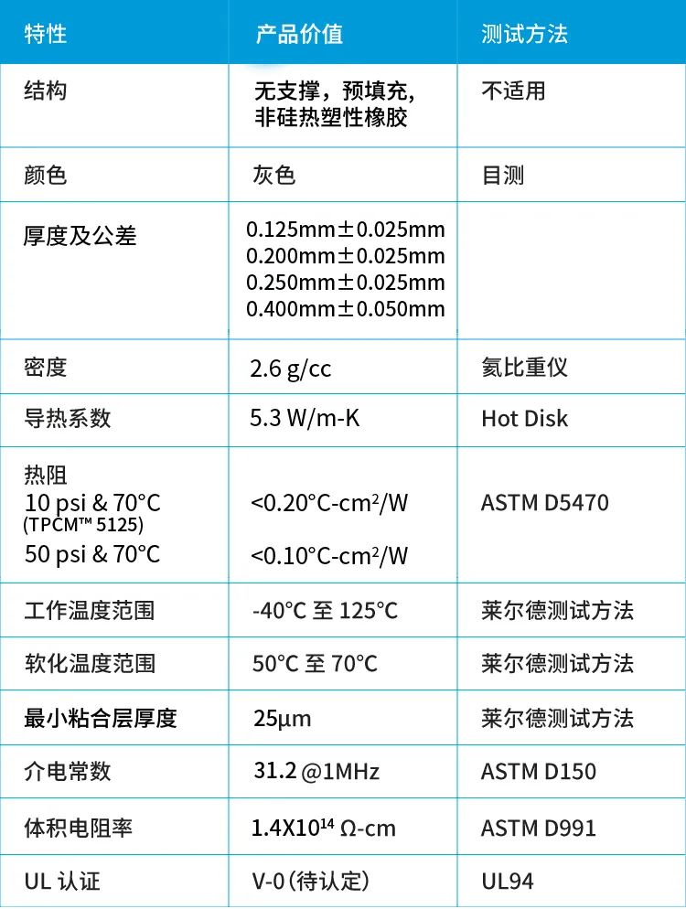特征与优势