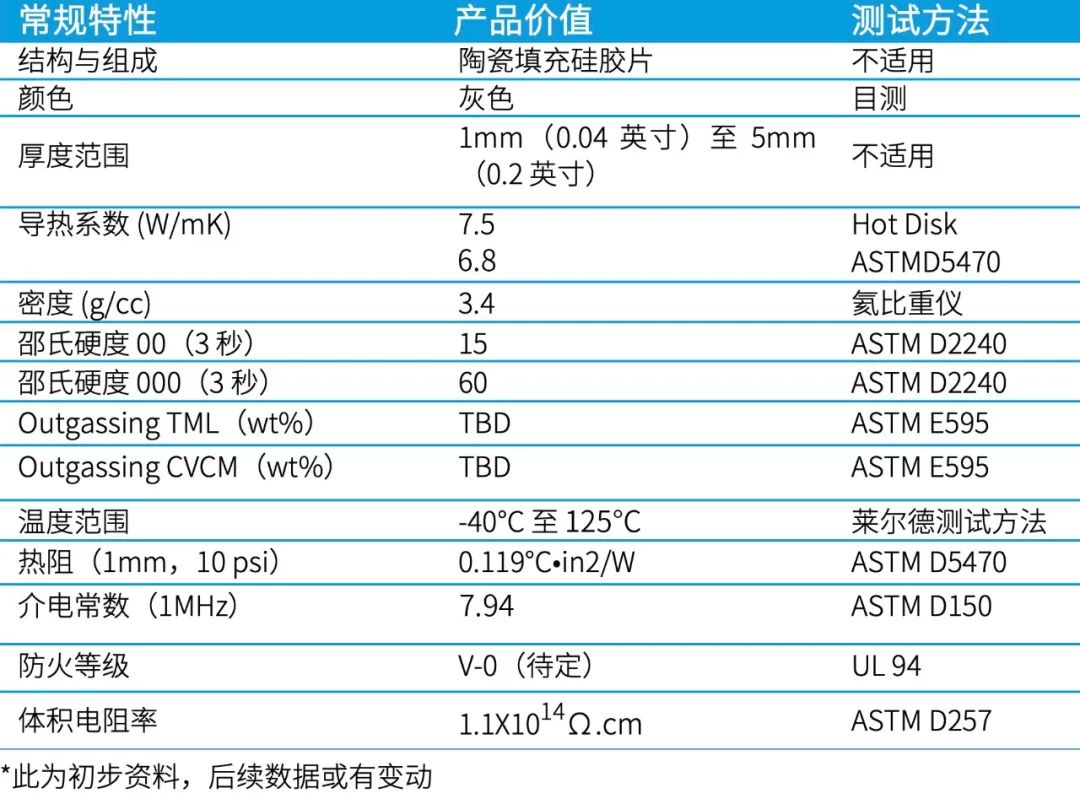 Tflex HD7.5
